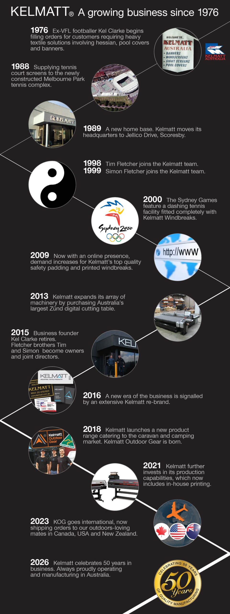 Kelmatt Timeline